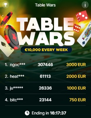 Week;y Slot tournaments rewatds at BitStarz Casino